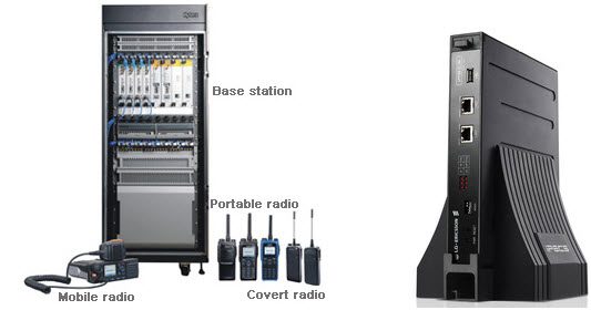 All IP Trunking